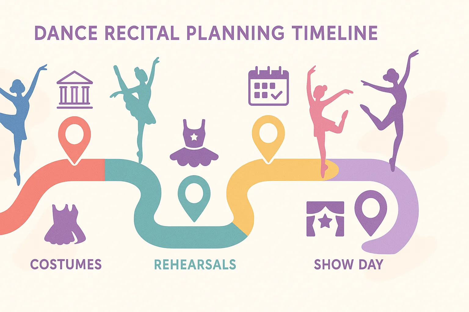 Dance recital planning timeline roadmap showing key milestones from initial planning to show day